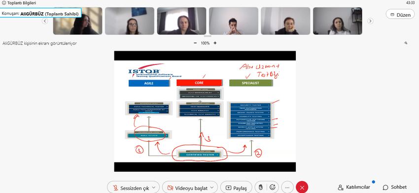ISTQB Uluslararası Sertifikalı Temel Düzey Yazılım Test Uzmanı Sınavı
