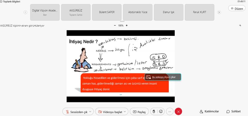 ISTQB Temel Seviye Yazılım Test Uzmanlığı — Turkcell Global Bilgi